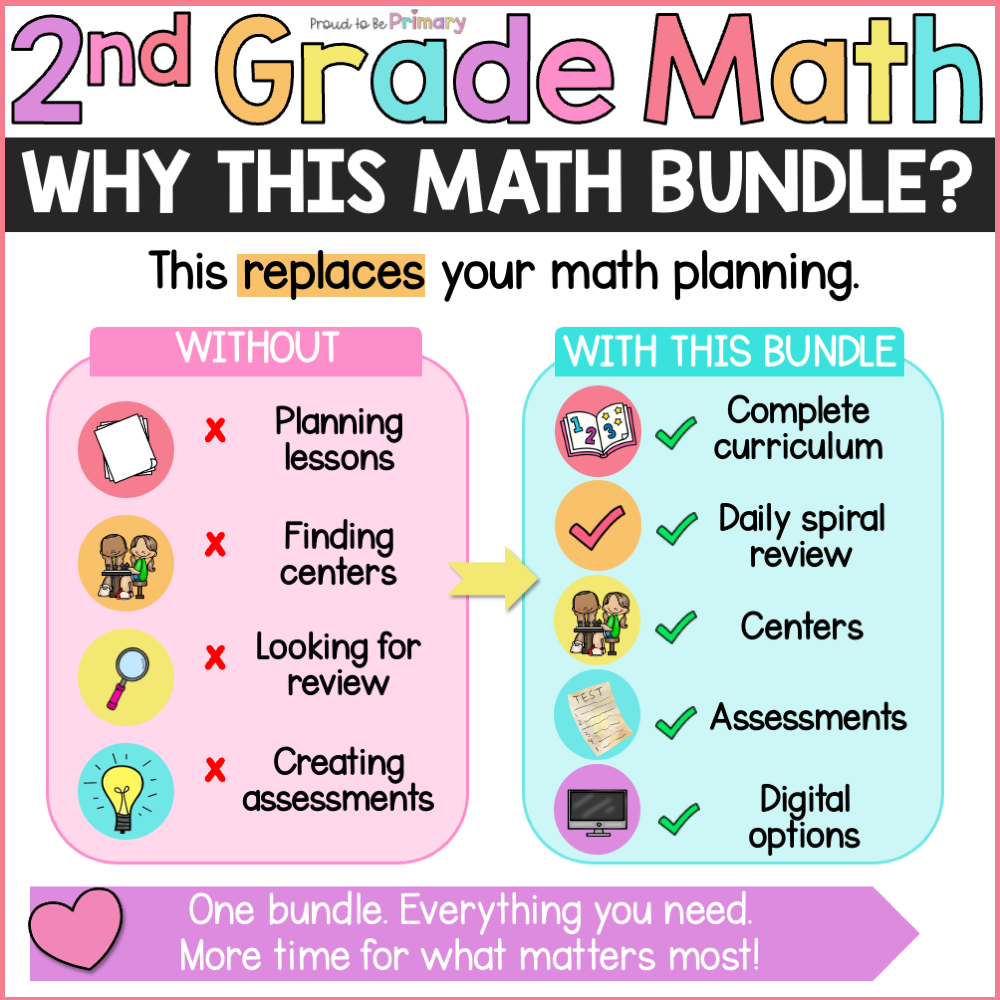 Second Grade Math Curriculum Intervention Centers Posters 2nd Grade No Prep Mats