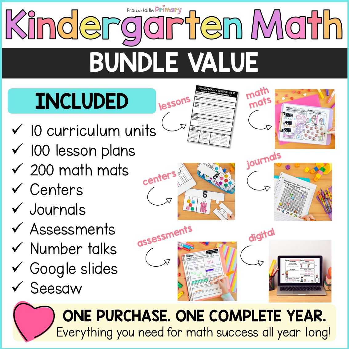 Kindergarten Math Curriculum Intervention Centers Posters Kinder No Prep Mats